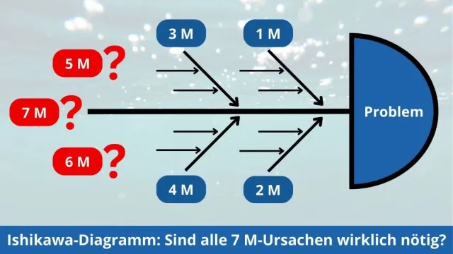 Bild: Brauchen wir wirklich immer alle 7 M-Ursachen im Ishikawa-Diagramm?