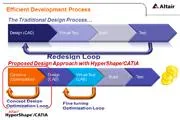 Bild: Altair Engineering veranstaltet unter dem Motto „Optimierung für Konstrukteure“ erstmals HyperShape/CATIA Tag