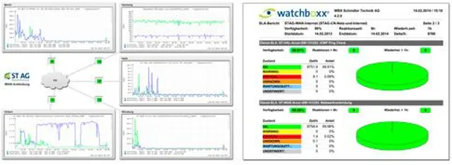 watchboxx® V4.2 veröffentlicht Bild: watchboxx® V4.2 veröffentlicht