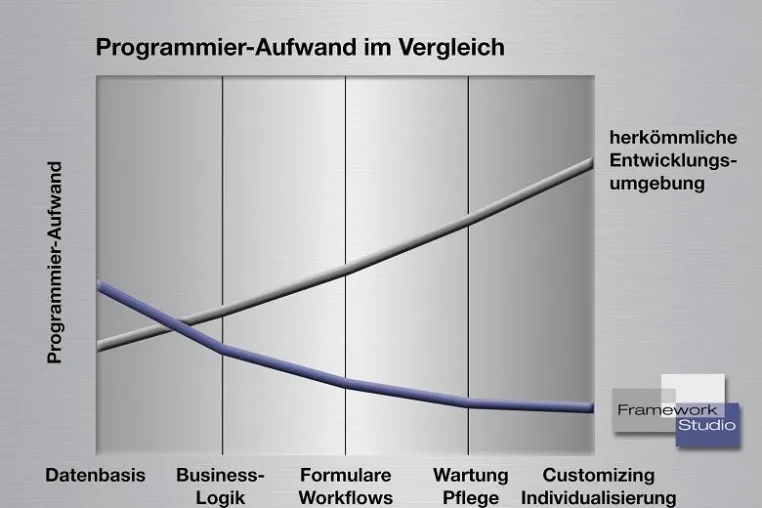 Bild: Framework Systems auf der Microsoft Technical Summit Tour 2005