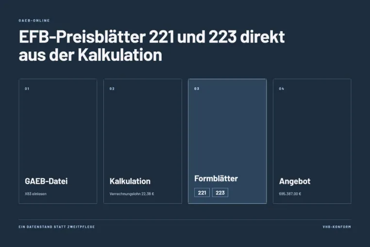 GAEB-Angebot abgegeben: EFB 221 und 223 nachträglich erzeugen Bild: GAEB-Angebot abgegeben: EFB 221 und 223 nachträglich erzeugen