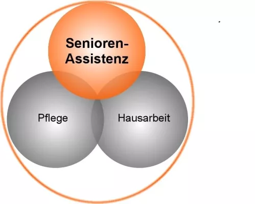 Bild: Ausbildung in der professionellen Senioren-Assistenz - Infoabend am 20.Oktober in Müllheim/Baden