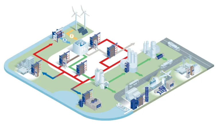 Bild: Für eine skalierbare Wasserstoffzukunft: Alfa Laval auf der Hydrogen & CCUS Technology World Expo in Hamburg