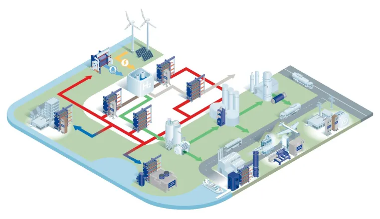 Bild: Für eine skalierbare Wasserstoffzukunft: Alfa Laval auf der Hydrogen & CCUS Technology World Expo in Hamburg