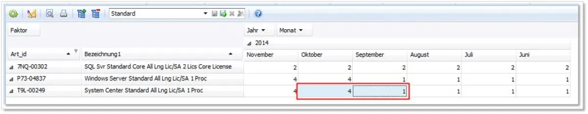 Die DeskCenter CloudPremiumLine24 liefert Just-in-time-Statistiken für jedes Gerät.