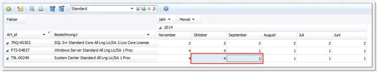 Bild: Lizenzsicherheit für Cloud Service Provider mit DeskCenter CloudPremiumLine24