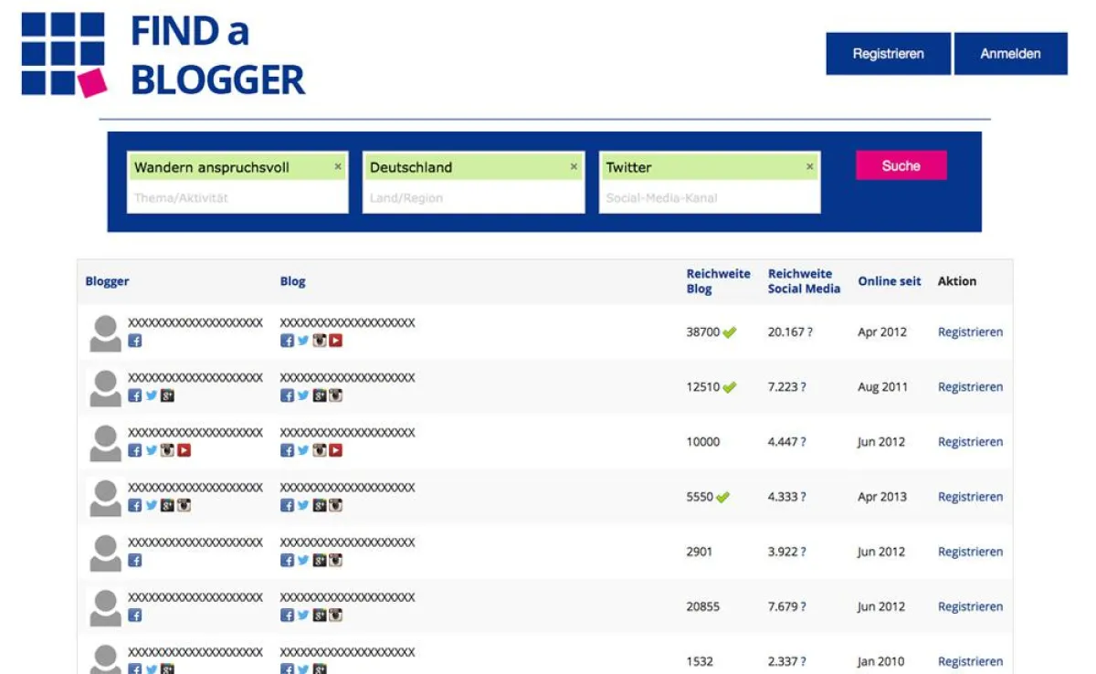 FIND a BLOGGER bietet schon ohne Registrierung einen ersten Eindruck passender Blogger.