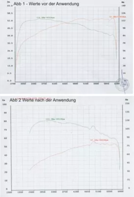 Nanotechnologie hilft Kosten zu sparen Bild: Nanotechnologie hilft Kosten zu sparen