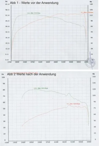Bild: Nanotechnologie hilft Kosten zu sparen
