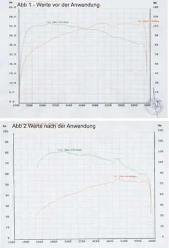 Bild: Nanotechnologie hilft Kosten zu sparen