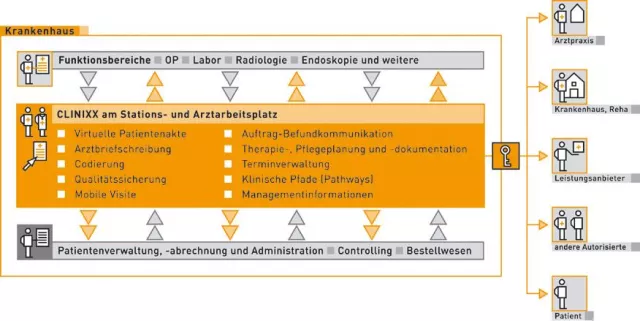 Frost & Sullivan: Clinixx ist innovativste Software auf dem Gesundheitsmarkt 2007 Bild: Frost & Sullivan: Clinixx ist innovativste Software auf dem Gesundheitsmarkt 2007
