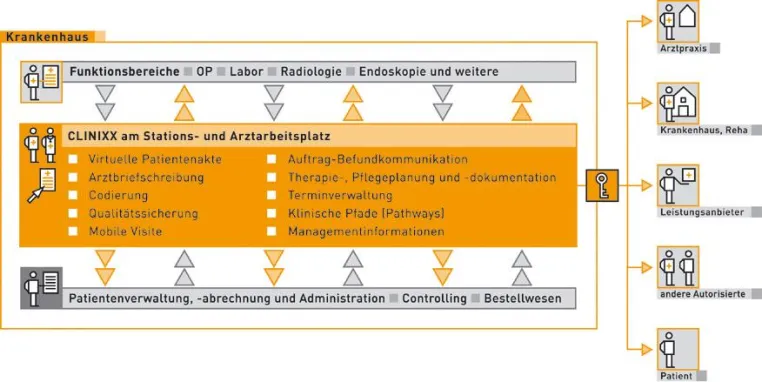 Bild: Frost & Sullivan: Clinixx ist innovativste Software auf dem Gesundheitsmarkt 2007