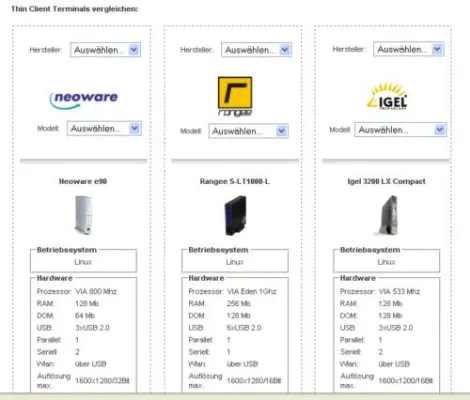 Bild: Den Durchblick in der IT-Umgebung - Thin Clients übersichtlich vergleichen