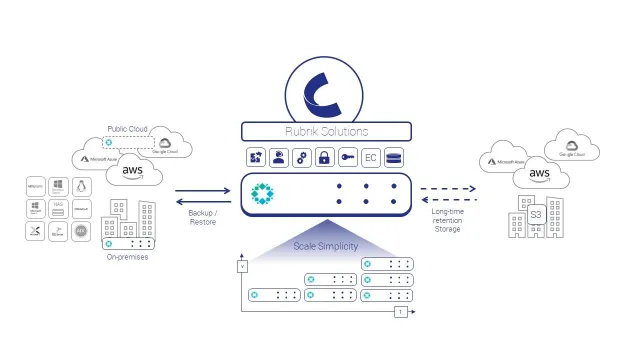 Bild: Cristie Data ist erster von Rubrik autorisierter Support-Partner (RASP) in Deutschland