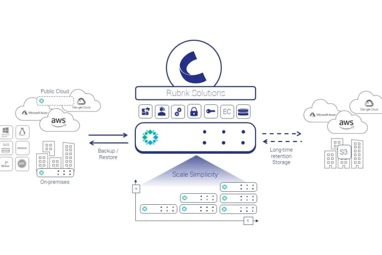 Cristie Data ist erster von Rubrik autorisierter Support-Partner (RASP) in Deutschland Bild: Cristie Data ist erster von Rubrik autorisierter Support-Partner (RASP) in Deutschland