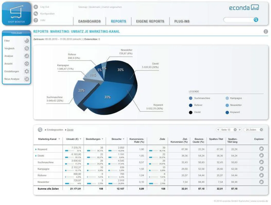 neues econda Shop Monitor Web-Analyse Interface