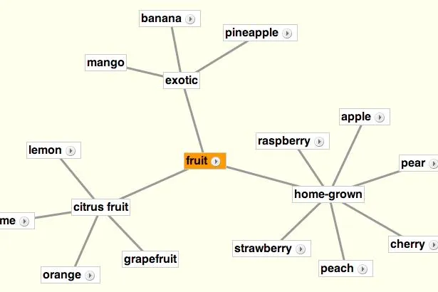 Vokabeltraining mit Mindmaps: planet-tmx.com bietet assoziatives Lernen im Web 2.0 Bild: Vokabeltraining mit Mindmaps: planet-tmx.com bietet assoziatives Lernen im Web 2.0