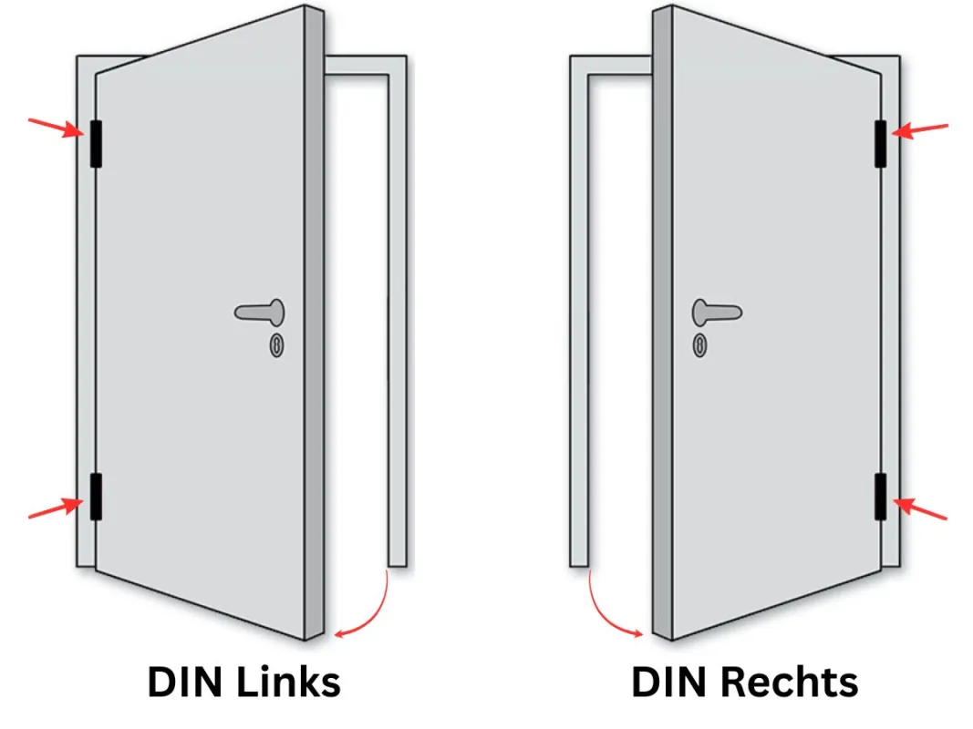 DIN links und DIN rechts – Bestimmung der Türanschlagrichtung gemäß DIN anhand der Bandposition. (© LoftFX GmbH)