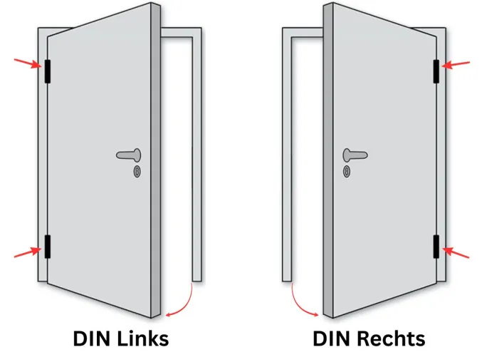 Bild: Türmaße nach DIN – Rohbaumaße, Lichtmaße sowie DIN L und DIN R richtig verstehen