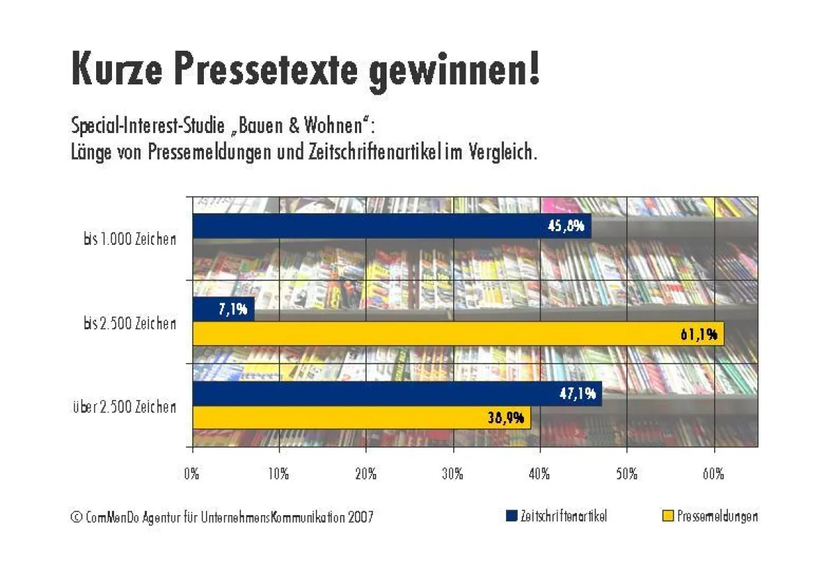 (Quelle: Agentur ComMenDo).