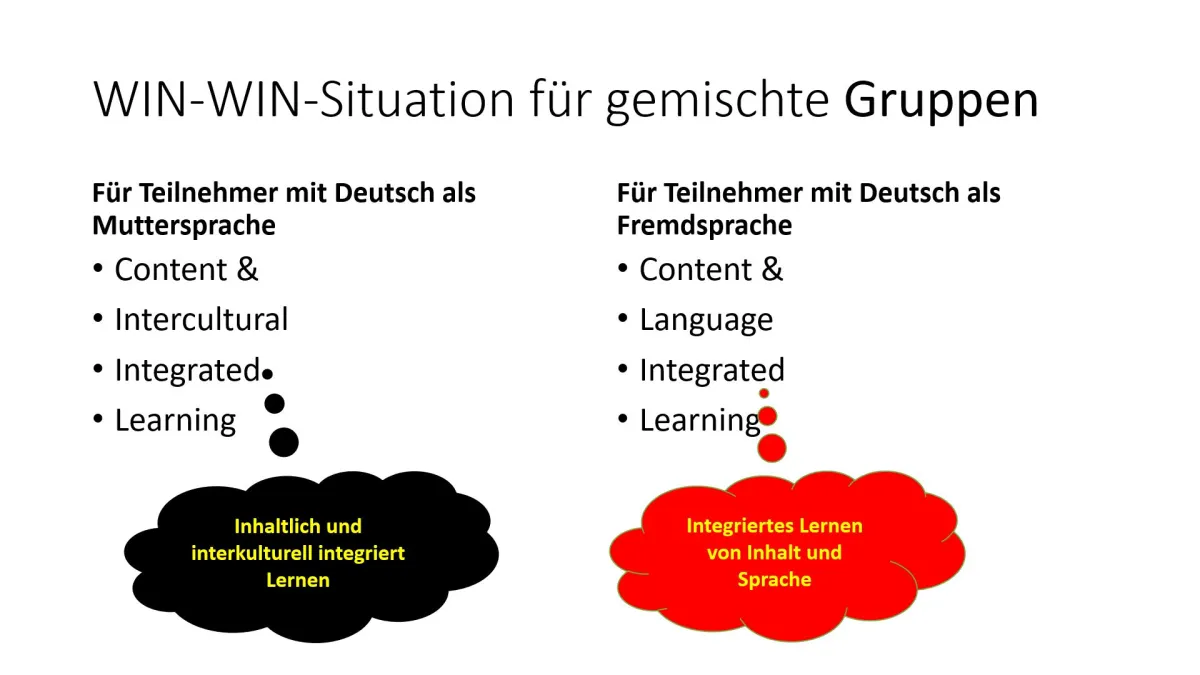WIN-WIN-Situation für gemischte Gruppen (© Konrad Rennert)