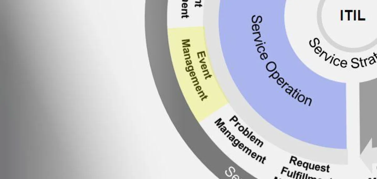Event Management in ITIL V3