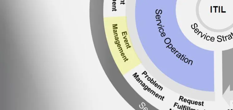 Bild: Event Management - das Zusammenspiel von IT Monitoring und IT Service Management