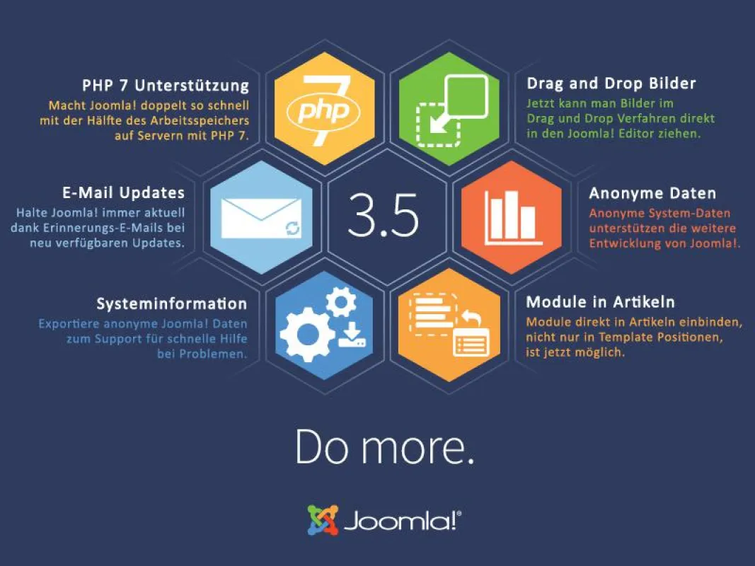 Neue Funktionen von Joomla! 3.5.0