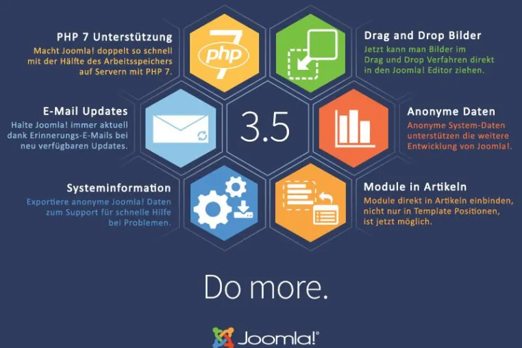 Bild: Joomla! 3.5.0 mit vielen neuen Funktionen