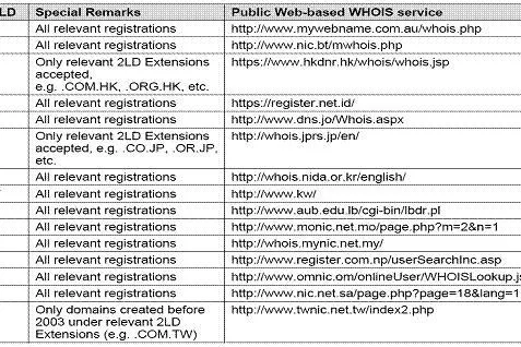 Bild: Inhaber asiatischer Domains können asia-domains registrieren