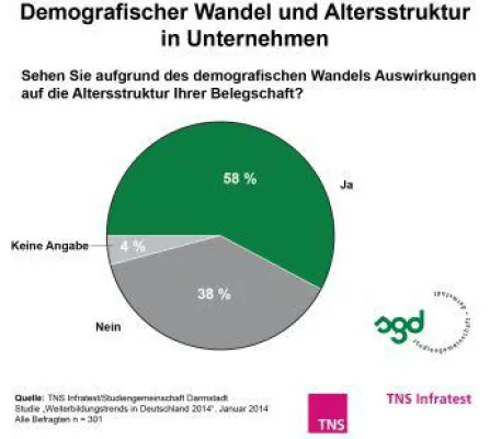 Bild: Weiterbildung hilft im Wettbewerb um Talente