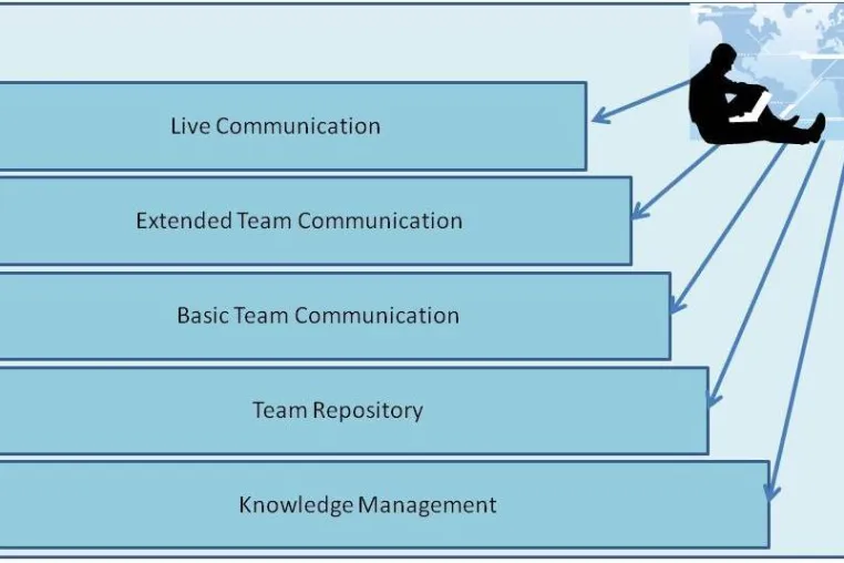Online Collaboration Tools - Studie verfügbar Bild: Online Collaboration Tools - Studie verfügbar