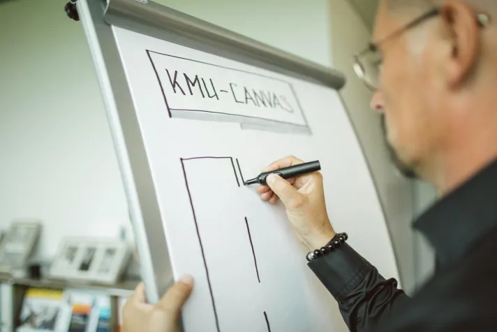 Bild: Der COVID-19-Canvas. Der KMU-Fahrplan in und aus der Corona-Krise