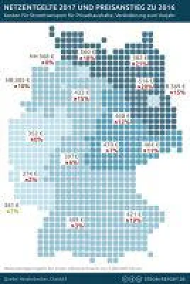 Bild: Netzentgelte 2017: So teuer wird der Stromtransport in Deutschland