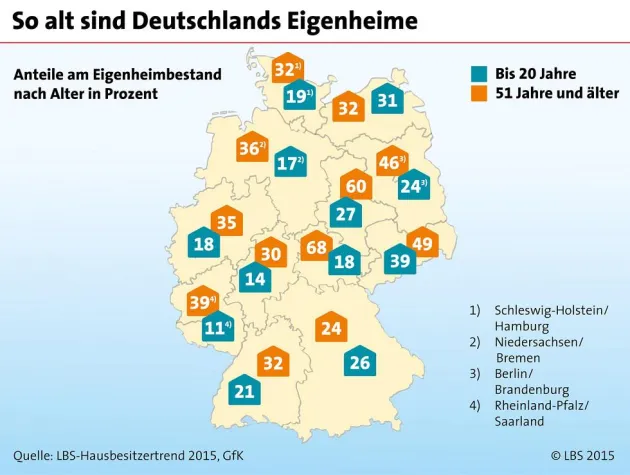 Bild: Jedes dritte Eigenheim ist renovierungsbedürftig