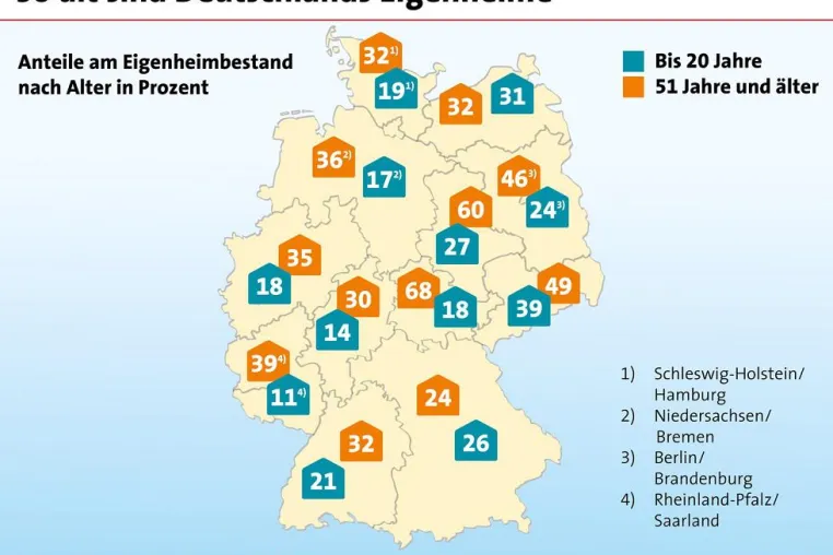 Jedes dritte Eigenheim ist renovierungsbedürftig Bild: Jedes dritte Eigenheim ist renovierungsbedürftig