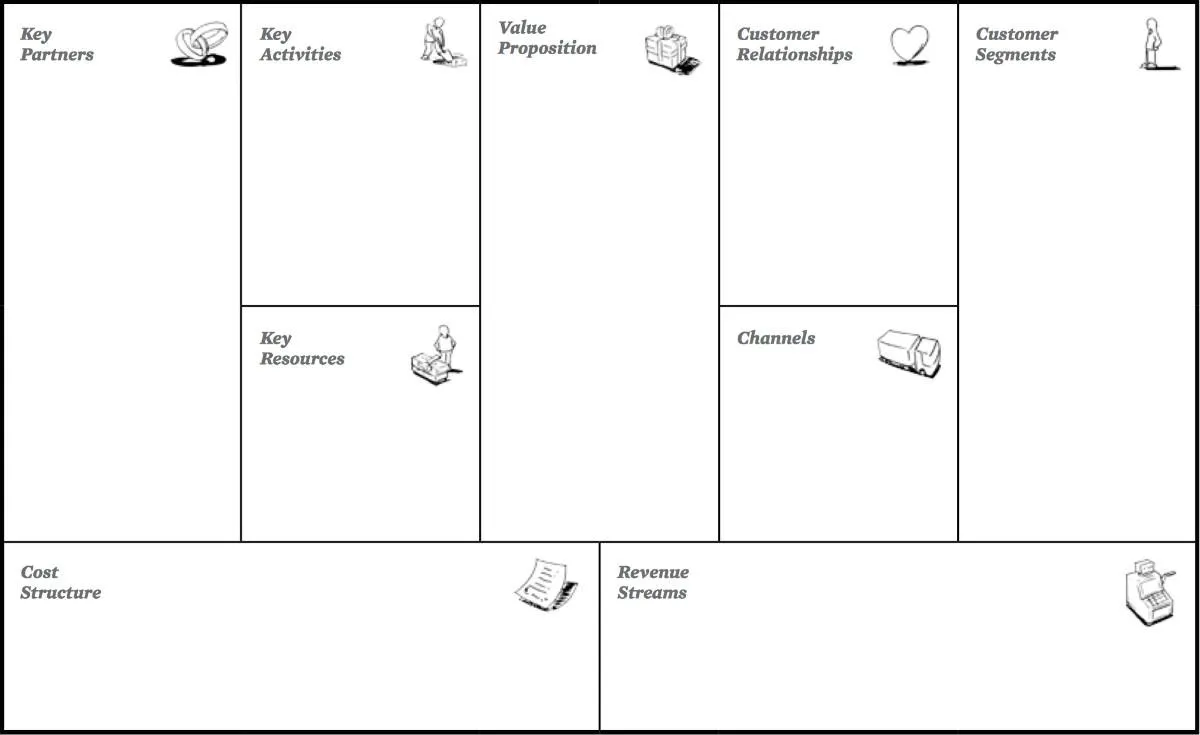 Buisness Model Canva