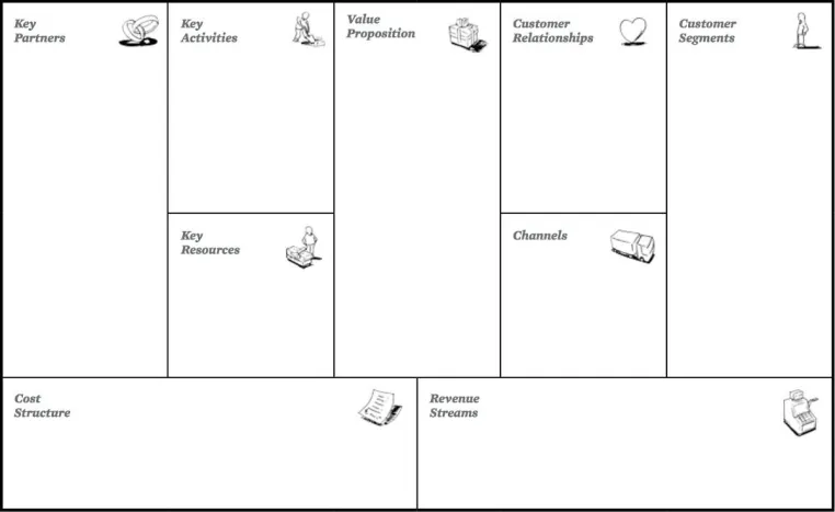Bild: Business Model Canvas