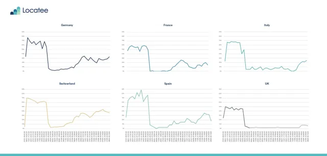 Bild: Schweizer Start-up Locatee ermöglicht fundierte Insights in die Nutzung von Büroräumen