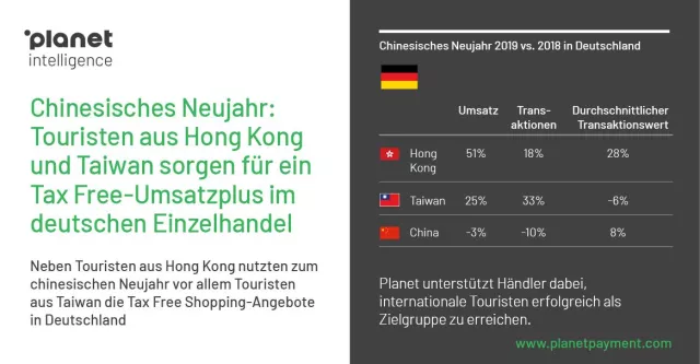 Bild: Tax Free Shopping: Europaweites Umsatzwachstum mit Touristen aus China, Taiwan und Hong Kong