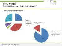 Wie wollen wir in Zukunft leben? Bild: Wie wollen wir in Zukunft leben?