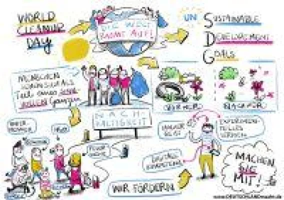 Die Welt räumt auf - Deutschland macht mit! Bild: Die Welt räumt auf - Deutschland macht mit!