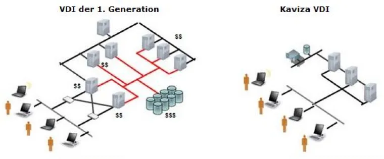 Bild: Desktop-Virtualisierung mit Kaviza VDI-in-a-box 3.1 – egal wann, egal wo