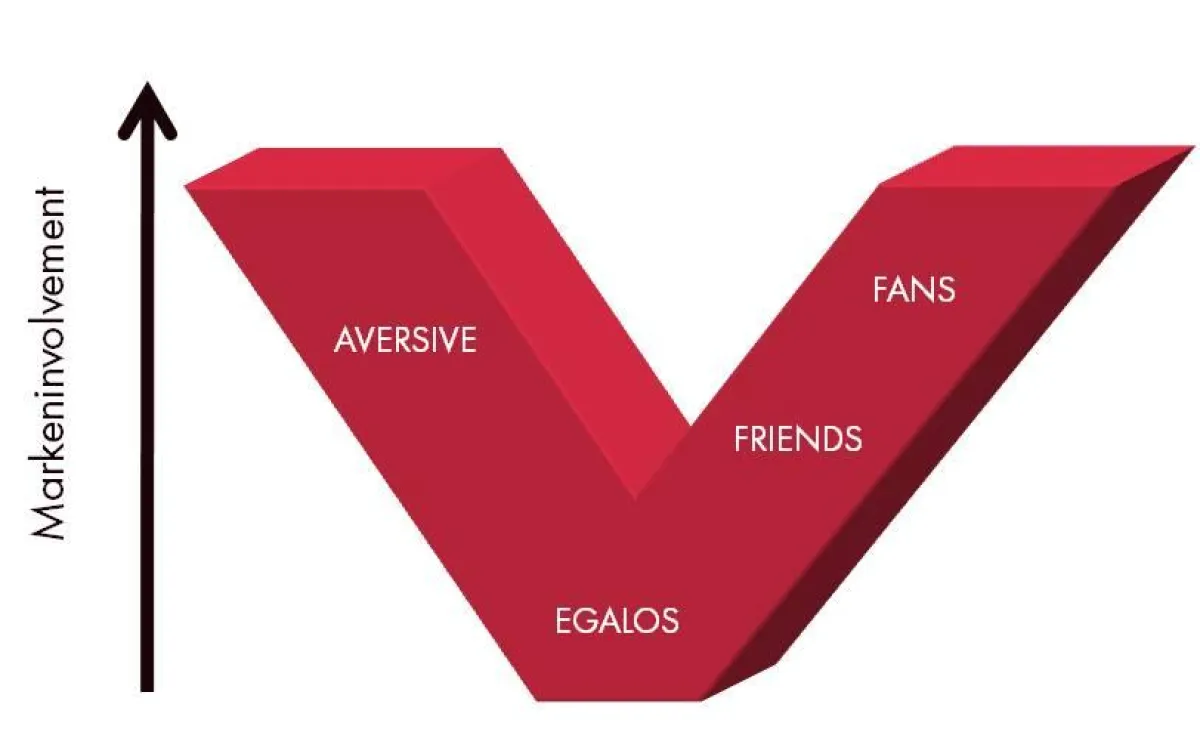 Markmetrics V-System