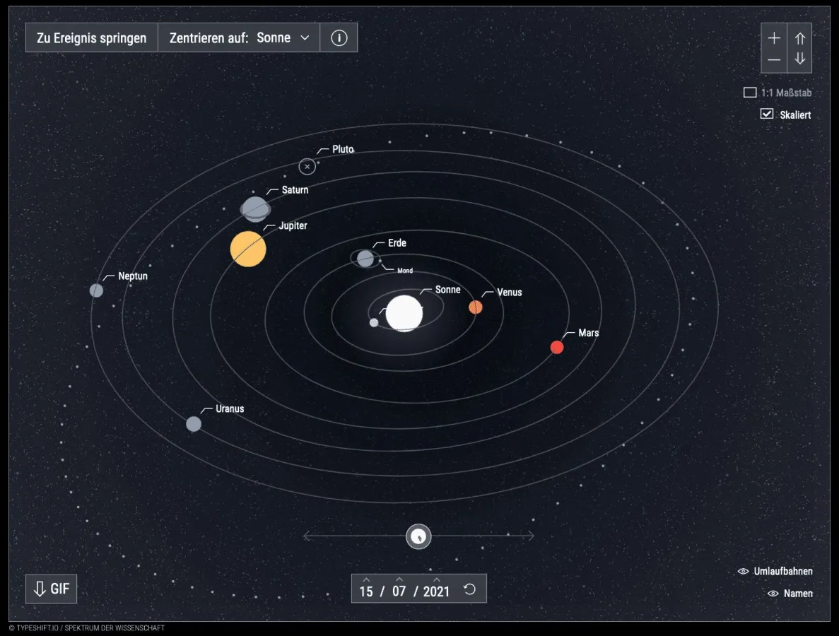 Interaktive Planetengrafik  - unser Sonnensystem tagesaktuell erkunden
