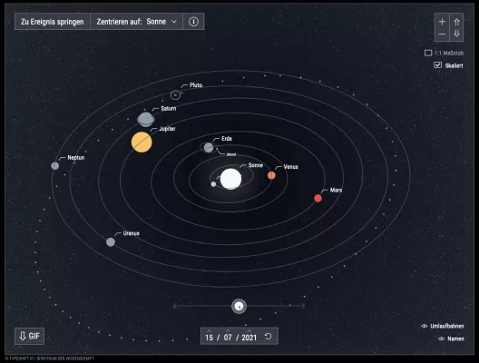 Bild: Interaktive Planetengrafik – Action im Sonnensystem