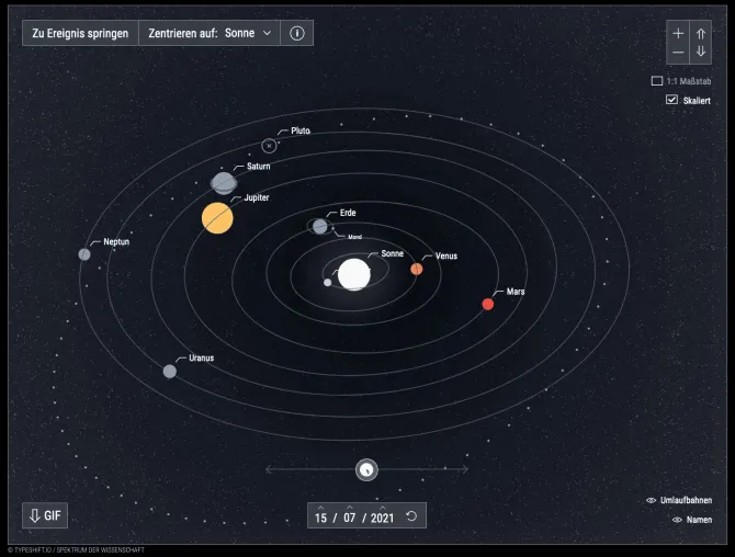 Interaktive Planetengrafik – Action im Sonnensystem Bild: Interaktive Planetengrafik – Action im Sonnensystem
