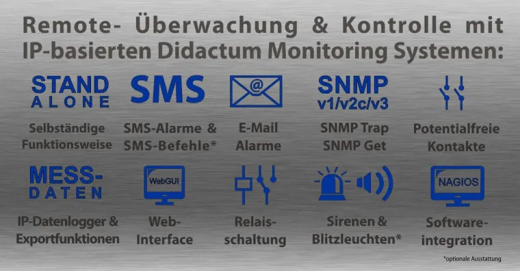 Bild: Temperatur Datenlogger mit E-Mail und SMS Alarmfunktion