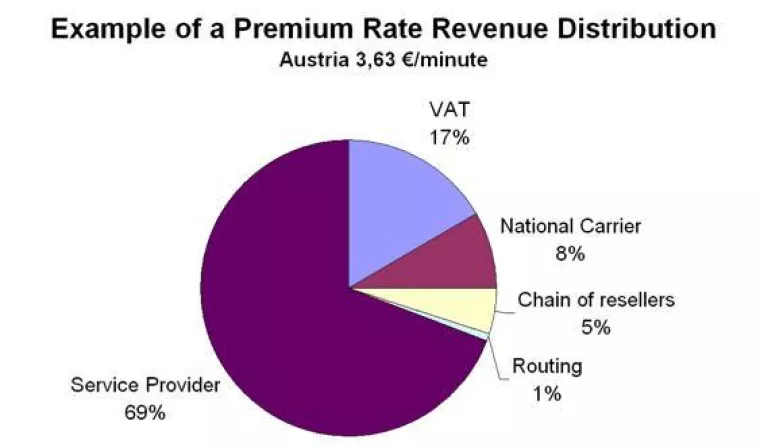 Bild: kwak Telecom gründet Tochterfirma in Deutschland