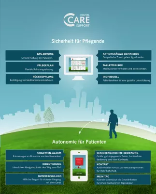 Bild: Digital Care Support mit großer Resonanz auf der CeBit 2011